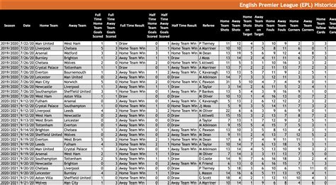 oddsportal soccer|Premier League Fixtures & Betting Odds .